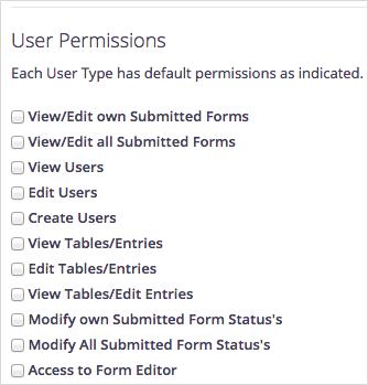 User Permission